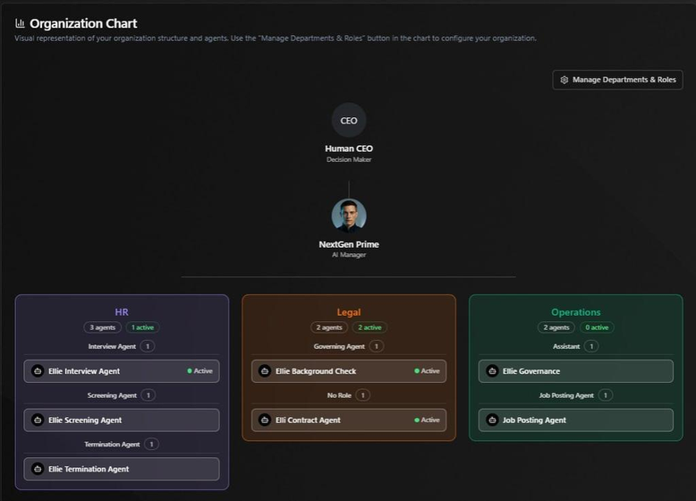 NDS Logistics AI Workforce - Organization Chart