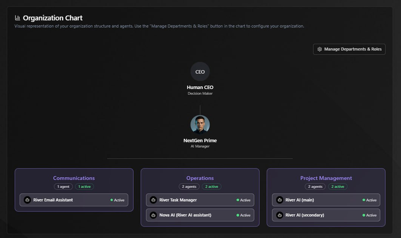 Access TCA AI Workforce - Organization Chart
